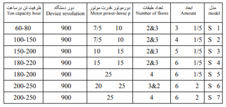 سرند سنگ شکن